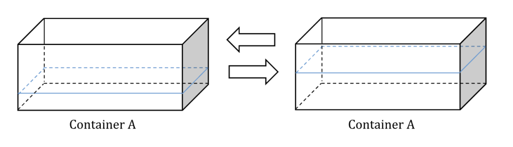 Changes to Volume of Water and Water Level